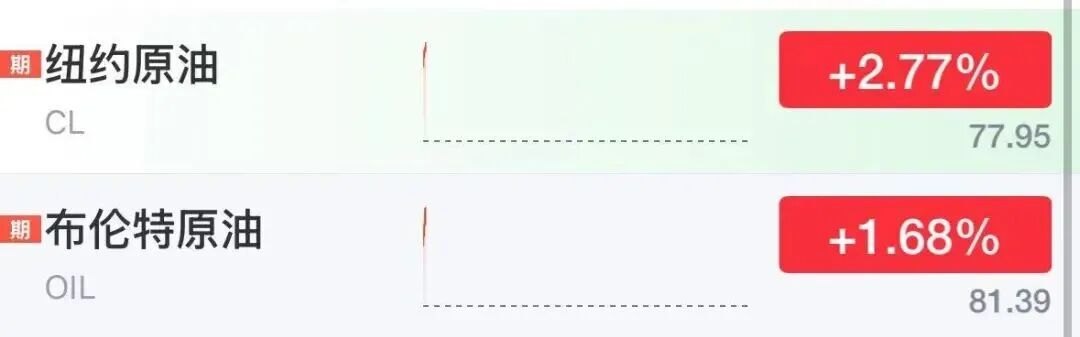 伊朗代表团暂停伊美谈判，国际油价拉升近3%，黄金跌破4150美元，美股期指集体下跌