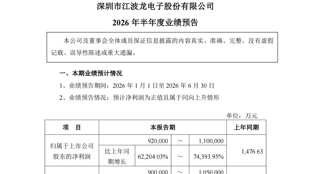 三星再传涨价！A股存储龙头股高位跳水，市场分歧增大